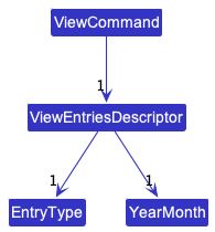 ViewCommandClassDiagram