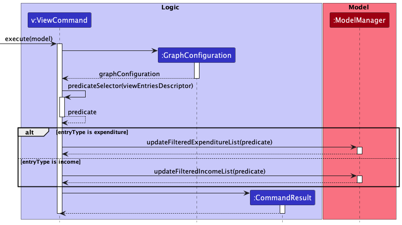 ViewSequenceDiagramCommand