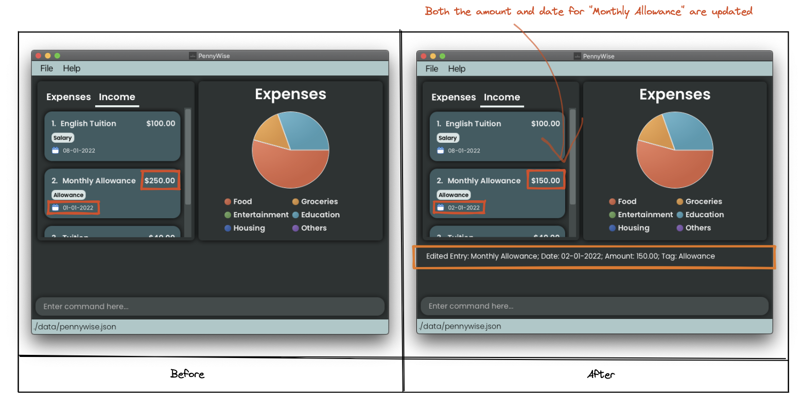 EditCommandIncome