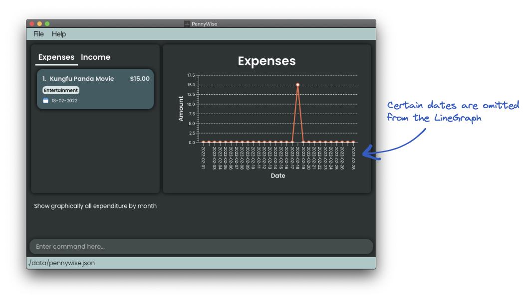 LineGraphDates